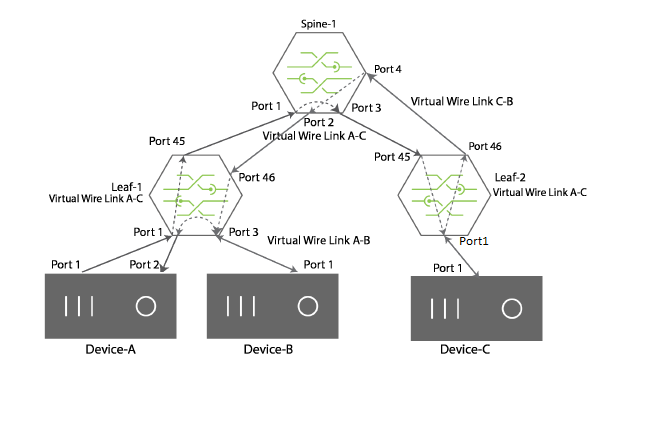 unidirectional-traffic-VW.png